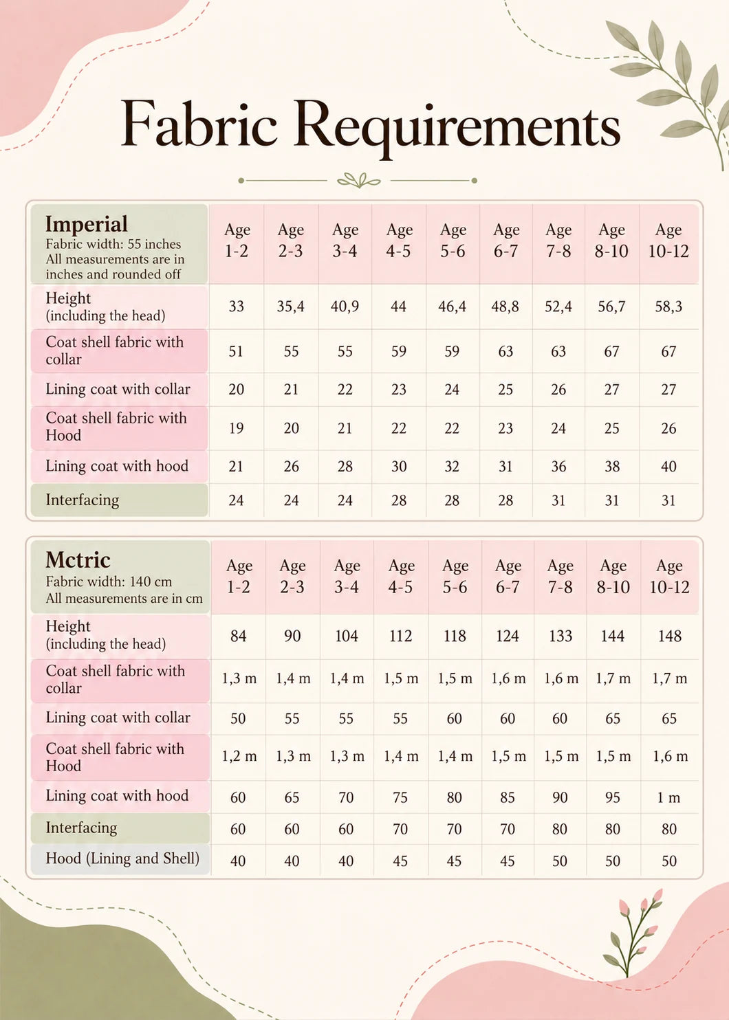 Dakota Pea Coat sewing pattern – fabric requirements and notions chart for every size