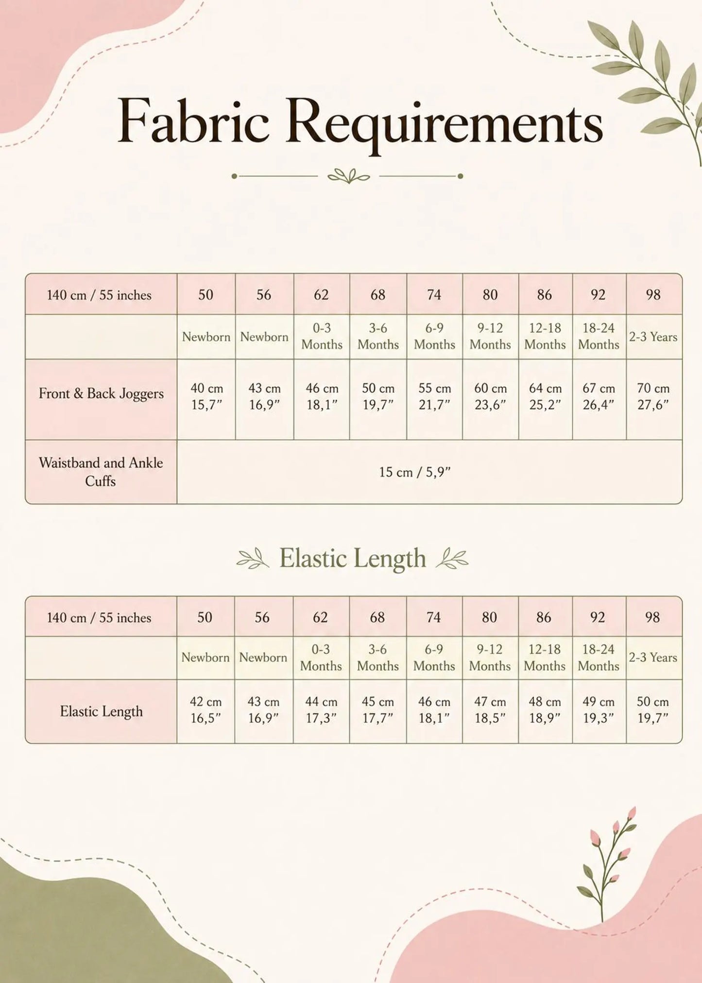A fabric requirements chart with tables for newborn, 0-3 months, 3-6 months, 6-9 months, 9-12 months, 12-18 months, 18-24 months, 24 months and above, showing measurements for 140 cm / 55 inches, front and back jegggers, waistband and ankle cuffs, and elastic length.