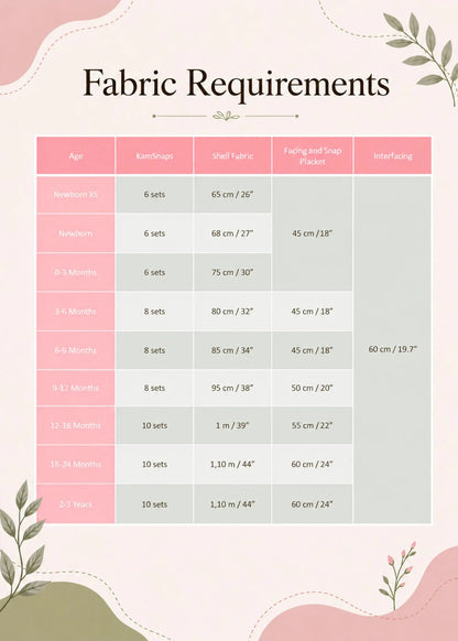 A fabric requirements chart template with a pink and beige design, detailing fabric quantities and measurements based on age groups from newborn to 2-3 years.