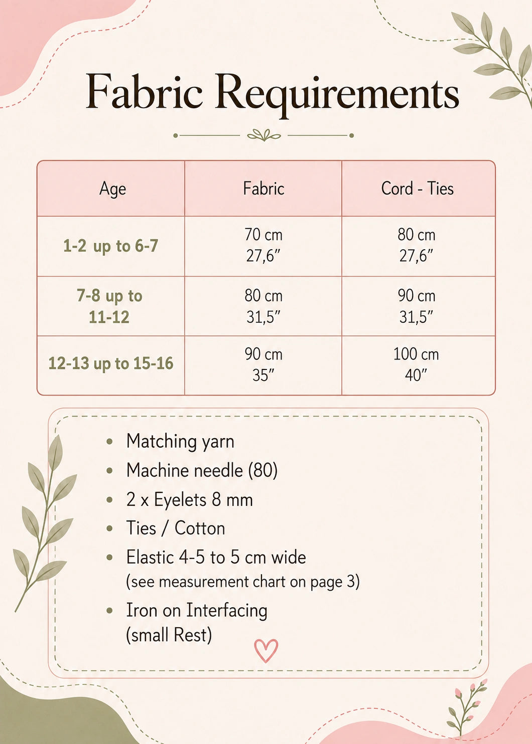 A fabric requirements chart with a measurement table for different age groups, listing fabric and cord lengths, plus a list of materials including matching yarn, a machine needle, eyelets, ties, elastic, and ironing instructions on a decorative cream background.