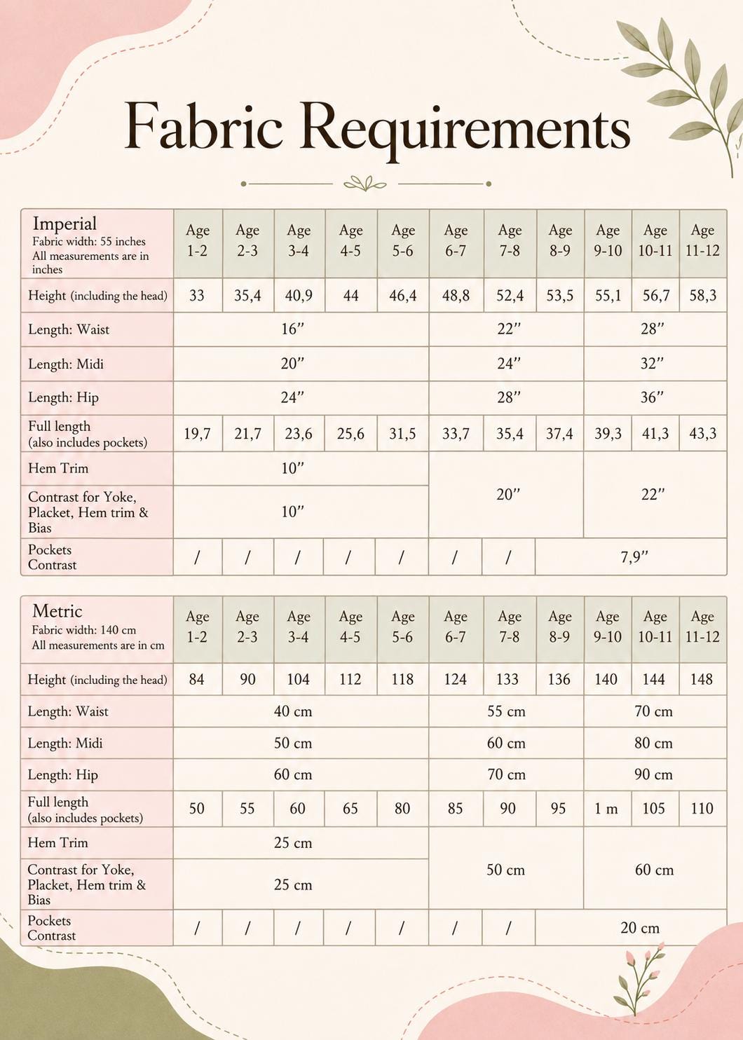 Frocks & Frolics Kitty sewing pattern fabric requirements chart, ages 1–12