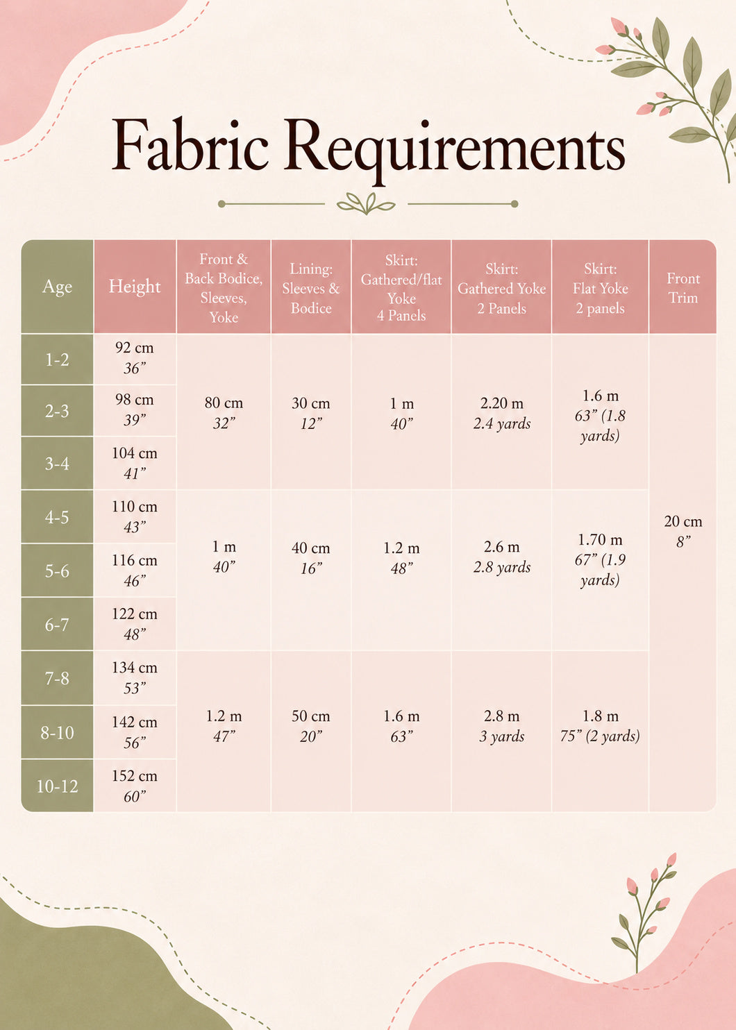 Isabella Dress PDF sewing pattern. Fabric requirements chart by age from 1-2 to 10-12, listing fabric amounts for the bodice, skirt tiers, lining and bows.