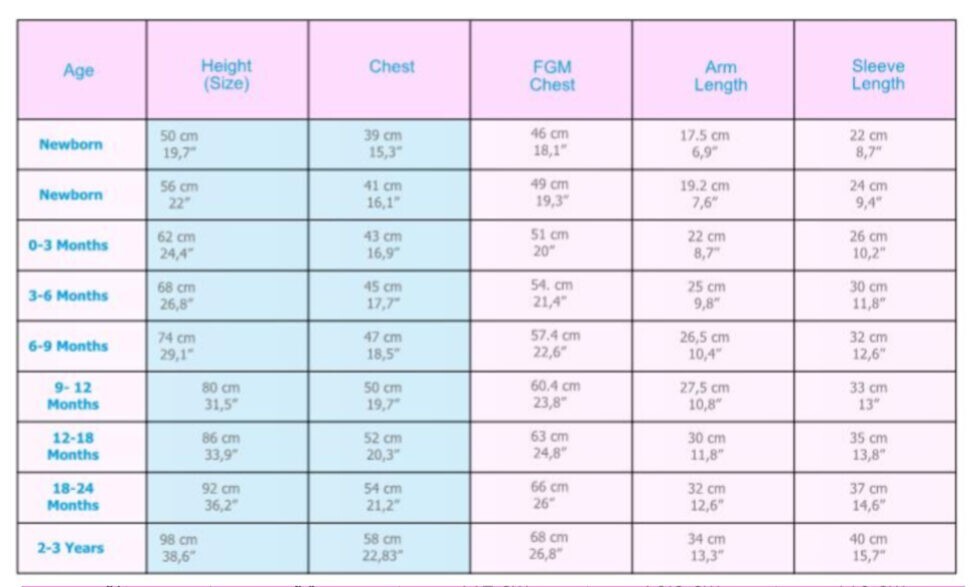 Frocks & Frolics | Size Chart